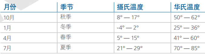 波士顿|麻省大学波士顿校区