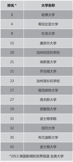 拉塞尔高中La Salle Academy|申请条件及费用|美国私立高中|美国高中留学申请|未来人留学