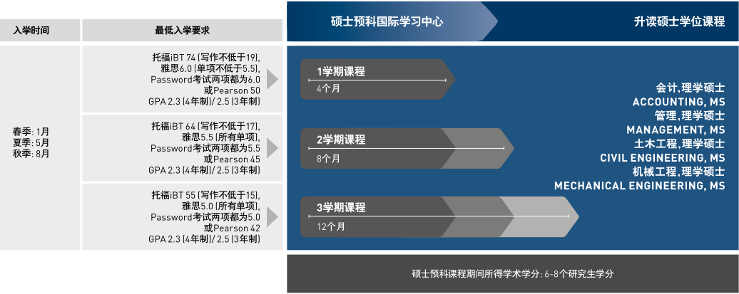 莫瑞麦克学院（Merrimack College）硕士预科课程申请及费用全解！