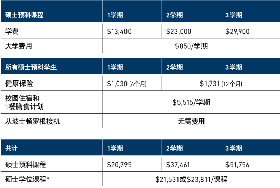 莫瑞麦克学院（Merrimack College）硕士预科课程申请及费用全解！