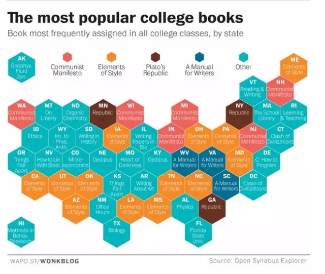 美国各州大学推荐最多的书