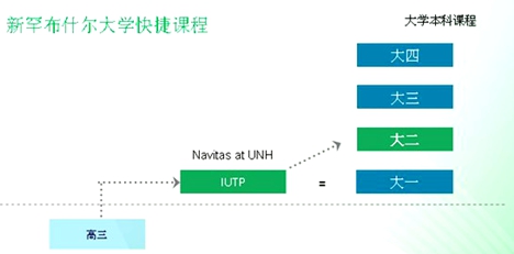 新罕布什尔大学