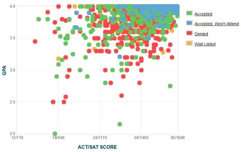 布朗大学 Brown University 申请条件要求 GPA SAT ACT成绩