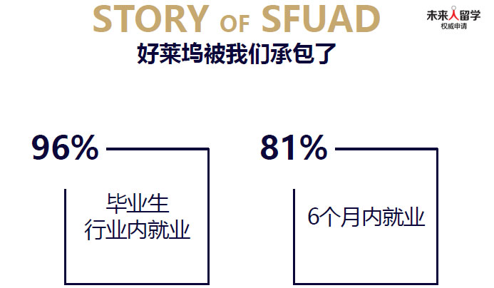 好莱坞梦工厂:圣达菲艺术设计大学SantaFeUniversityofArtandDesign介绍及申请费用及条件