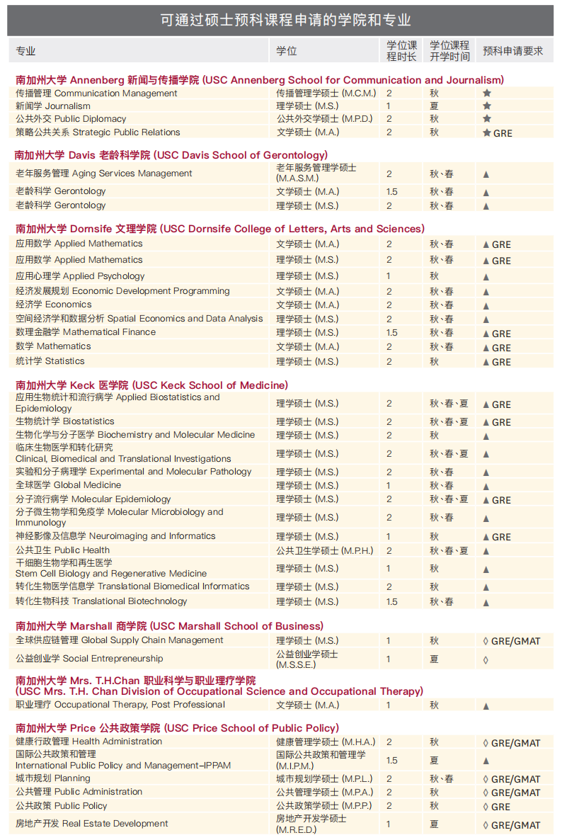 南加州大学硕士预科详解 通往USC的成功方案-未来人留学