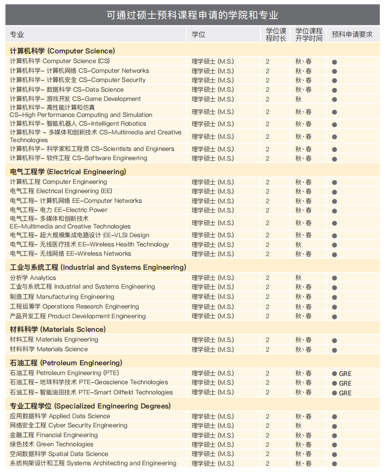 南加州大学硕士预科详解 通往USC的成功方案-未来人留学