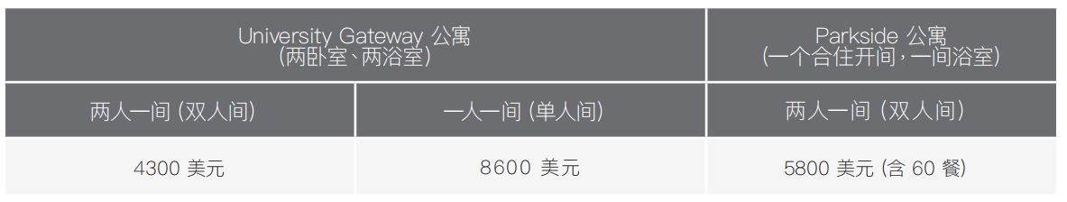 南加州大学硕士预科详解 通往USC的成功方案-未来人留学