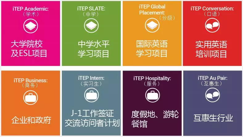 iTEP考试产品种类