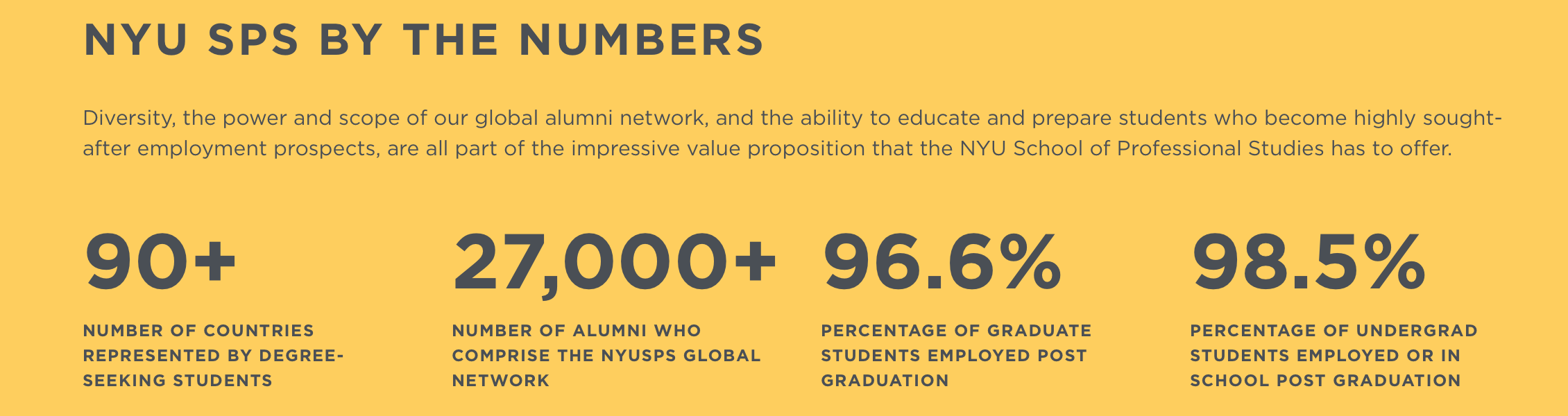 纽约大学New York University硕士顶尖学院申请:SPS学院和Steinhardt学院 纽约大学New York University硕士顶尖学院申请:SPS学院和Steinhardt学院