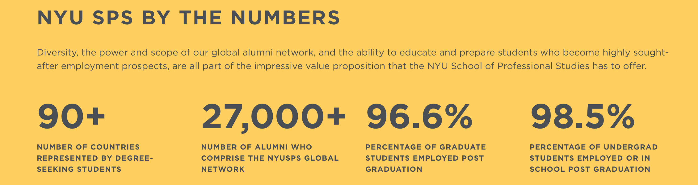 纽约大学New York University硕士顶尖学院申请：SPS学院和Steinhardt学院