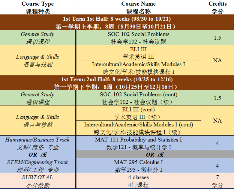 雪城大学（Syracuse University）2021年秋季国际大一课程信息详解，紧急上车还来得