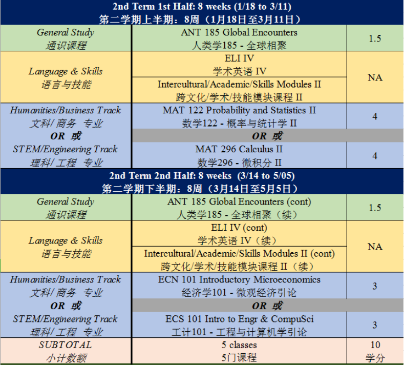 雪城大学（Syracuse University）2021年秋季国际大一课程信息详解，紧急上车还来得