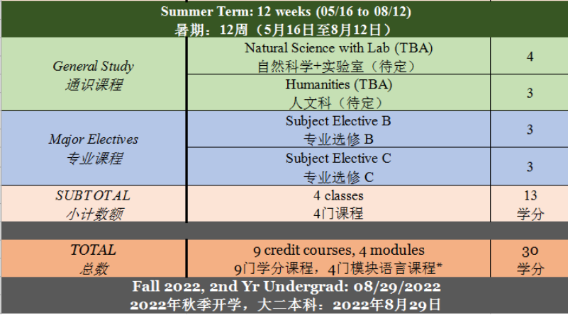 雪城大学（Syracuse University）2021年秋季国际大一课程信息详解，紧急上车还来得