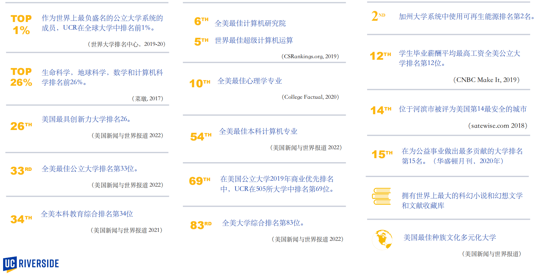 官方：加州大学河滨分校(UCR) 本科国际大一课程介绍