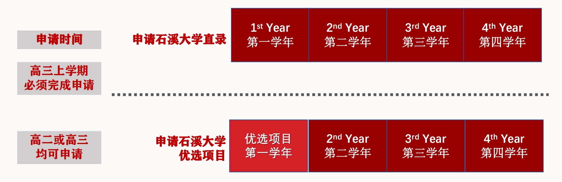 纽约州立大学石溪分校(The State University of New York at Stony Brook),又名石溪大学,优选项目 纽约州立大学石溪分校(The State University of New York at Stony Brook),又名石溪大学,优选项目